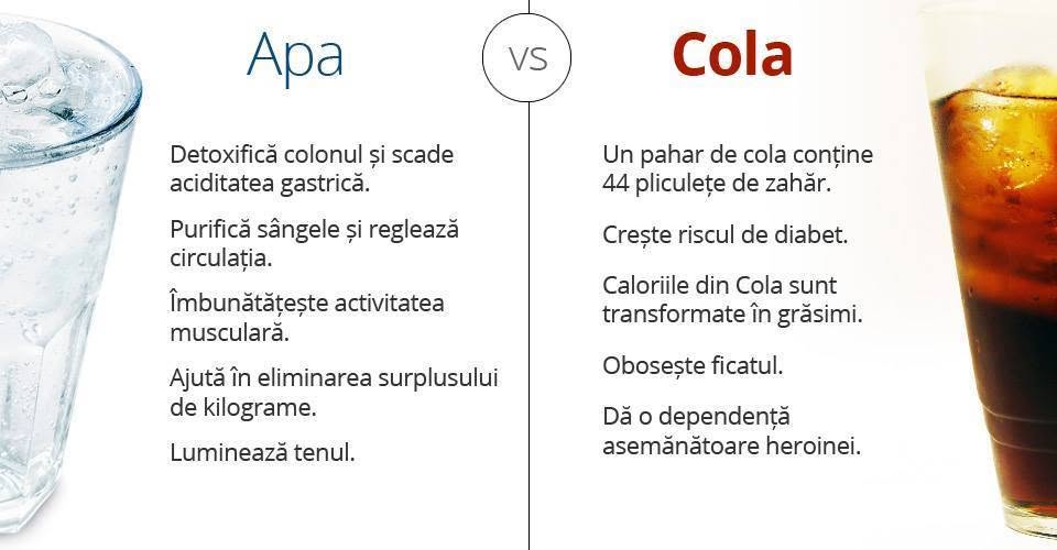 Dragii nostri optati pentru un pahar de apa plata in loc de Cola! O zi frumoasa sa aveti!