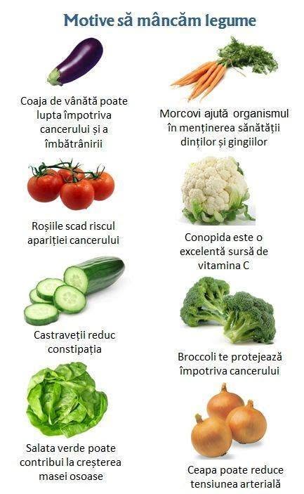 Astazi optam pentru consumul de legume! Un corp frumos, sanatos si o minte luminata!