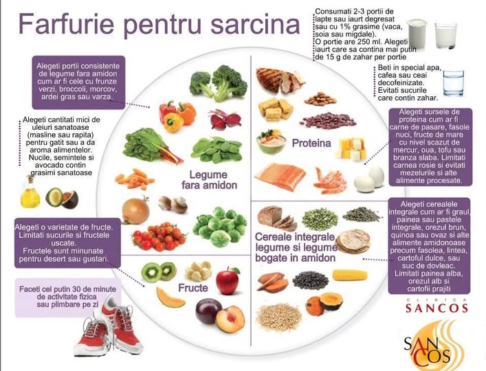 În atenția viitoarelor mămici care se află la evidența medicului de familiei în cadrul Clinicii…