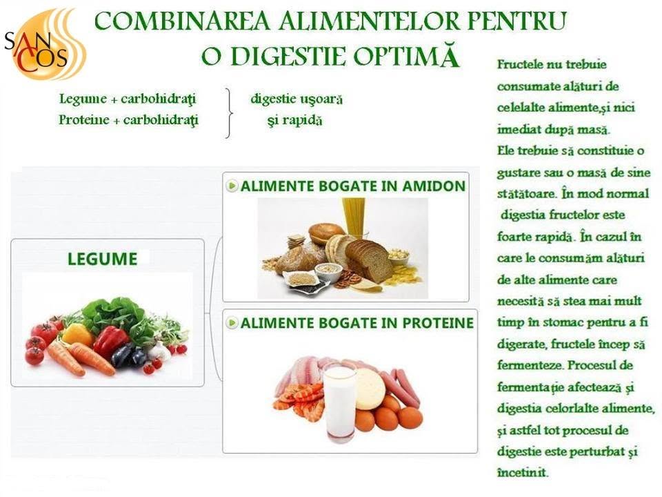 Astazi SANCOS vine cu sfaturi despre cum combinăm corect alimentele. Păstrați-le pe peretele DVS și…