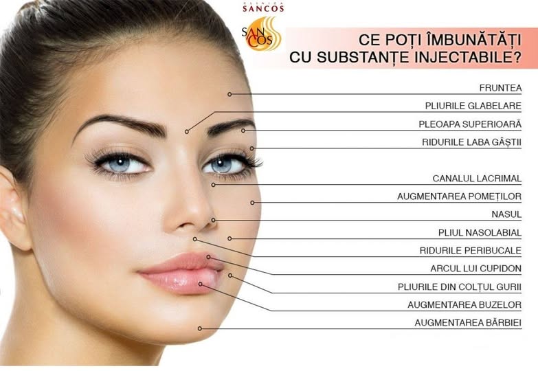 Un articol complex despre substanțele injectabile!