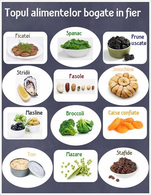 Fierul in timpul sarcinii este esential pentru producerea hemoglobinei, proteina din compozitia…
